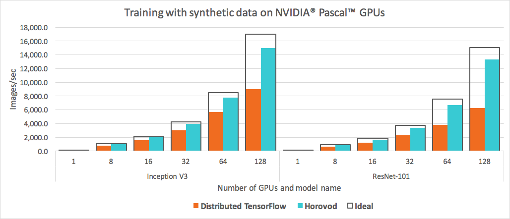 horovod win tensorflow