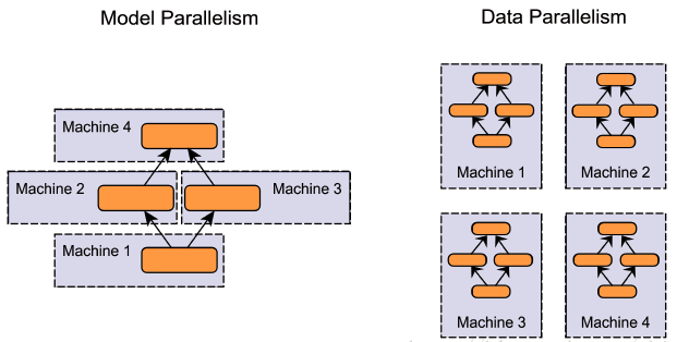 model_data_parallelism